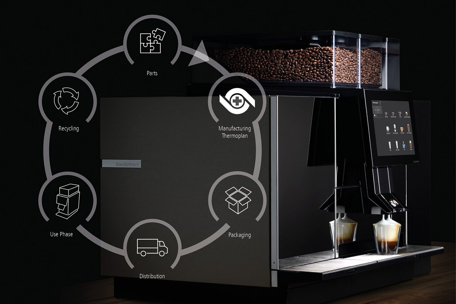Coffee machine with sustainability cycle