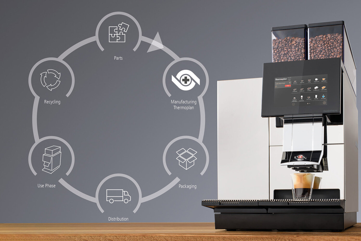 Black&White4 compact Kaffeevollautomat mit Nachhaltigkeitszyklus