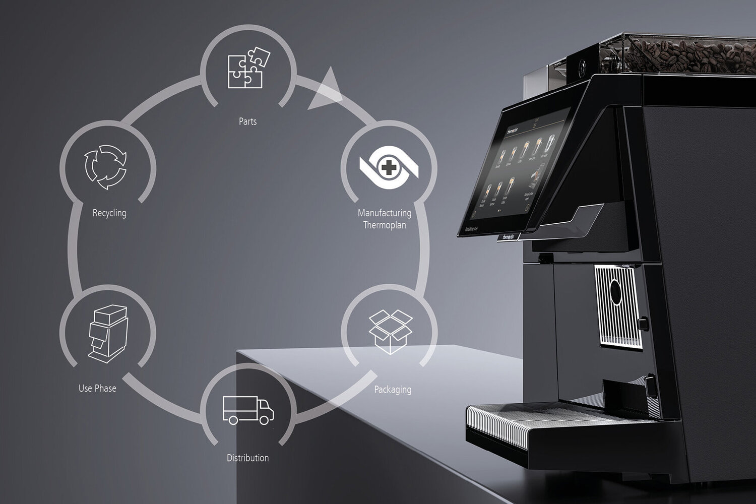 Black&White4 neo fully automatic coffee machine Sustainability