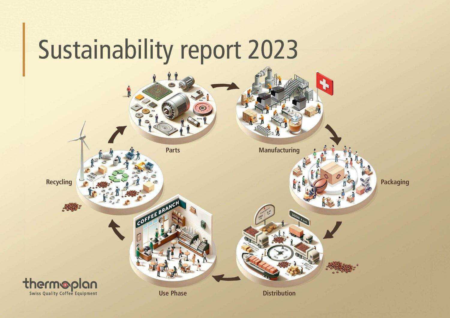 YouTube - Sustainability Report